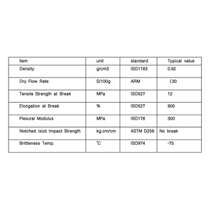 Poudre PE &eacute;lastique de moulage par rotation pour emballage de protection Ultra-r&eacute;sistante Allongement &eacute;lastique &eacute;lev&eacute; &agrave; la rupture 900 % R&eacute;sistant aux basses temp&eacute;ratures
